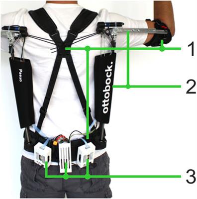 Unobtrusive, natural support control of an adaptive industrial exoskeleton using force myography